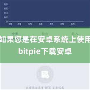 如果您是在安卓系统上使用bitpie下载安卓