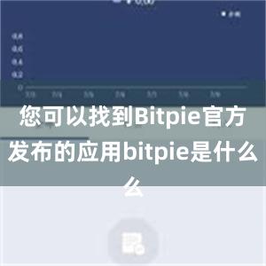 您可以找到Bitpie官方发布的应用bitpie是什么