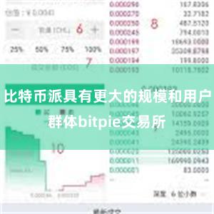 比特币派具有更大的规模和用户群体bitpie交易所