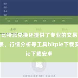 比特派兑换还提供了专业的交易图表、行情分析等工具bitpie下载安卓